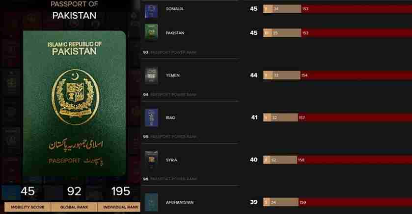 Power of the Pakistani Passport 1024x533 1